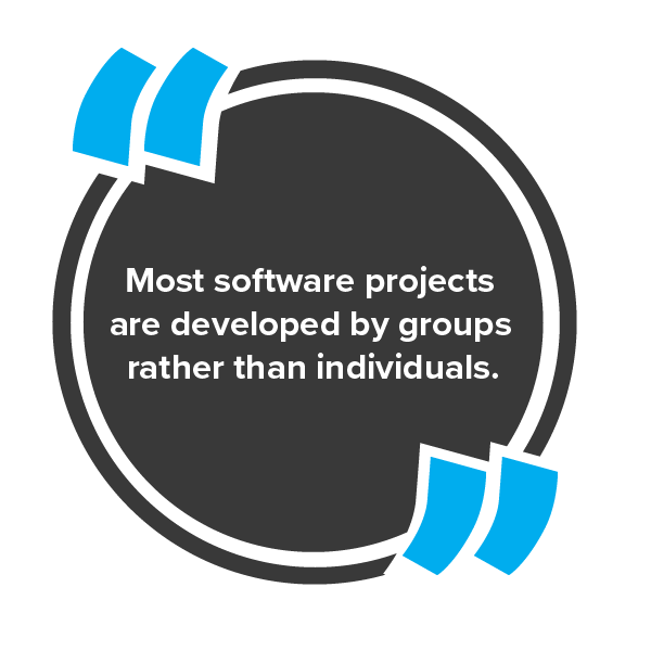 Most software projects are developed by groups rather than individuals.