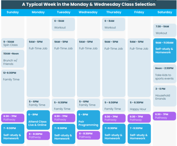 part-time coding bootcamp